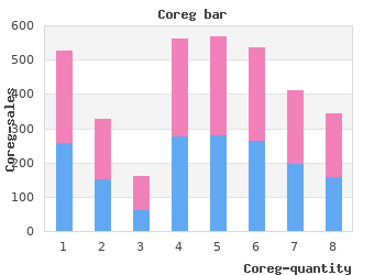 discount coreg 6.25mg free shipping